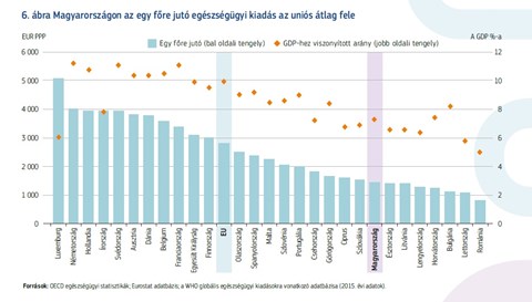 Magyarország egészségi állapota 2018